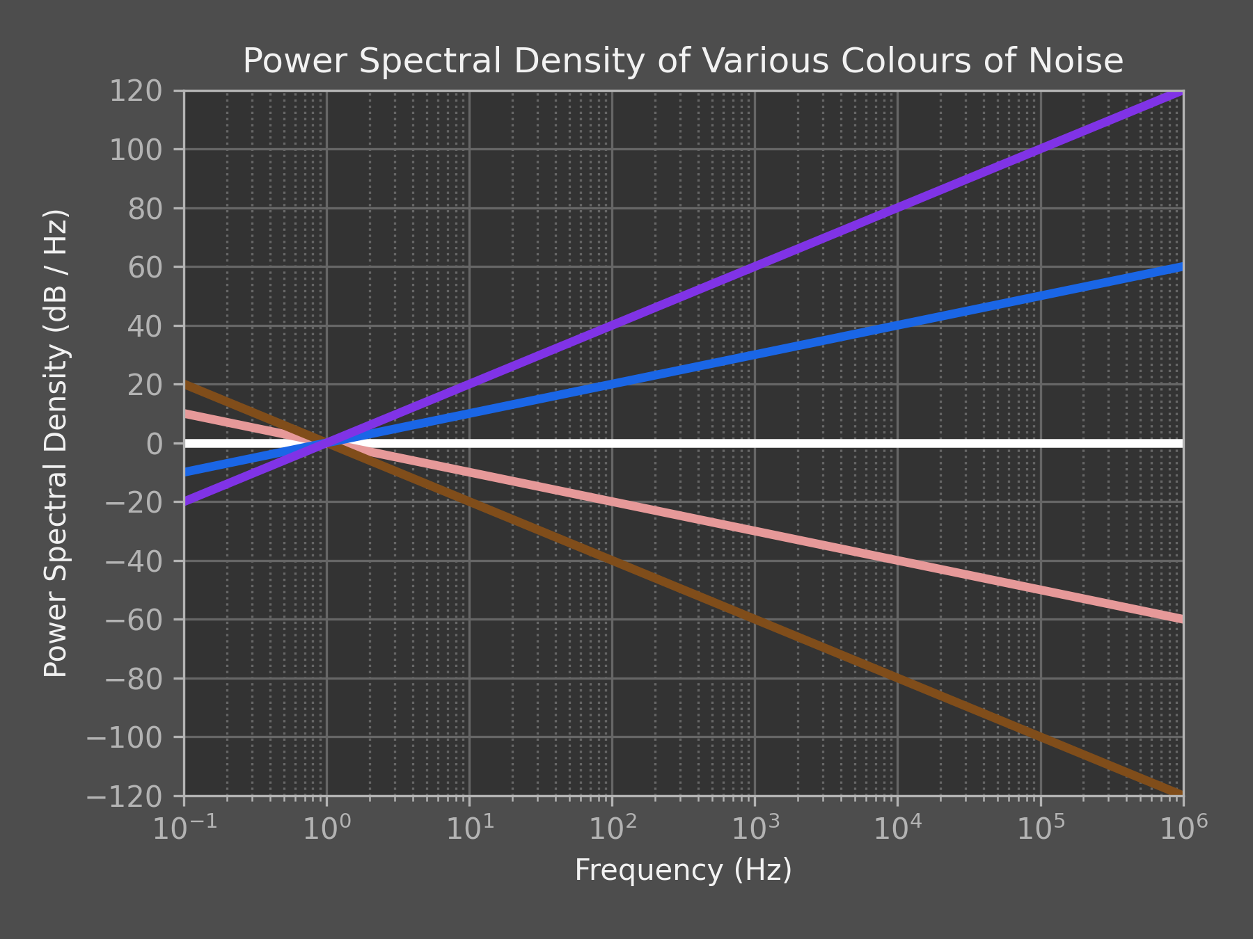 colouring-noise-the-blog-of-matt