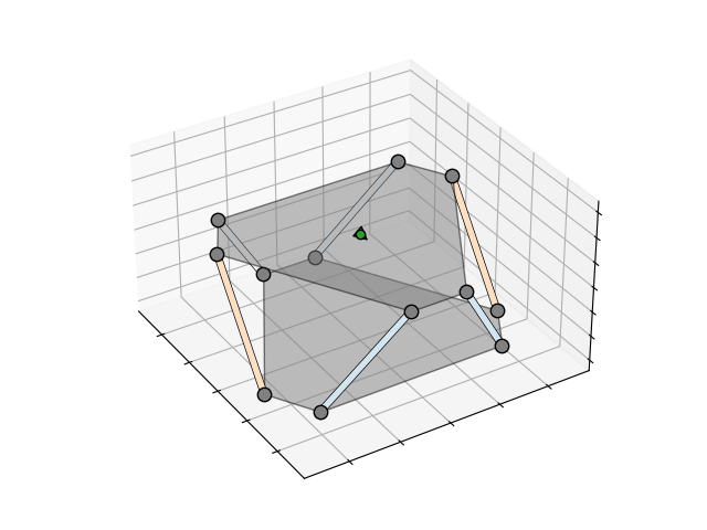 An animation showing a Stewart platform with colour changing trusses. In the center of the platform is a straight green arrow that is scanning through 3 orthogonal force components.