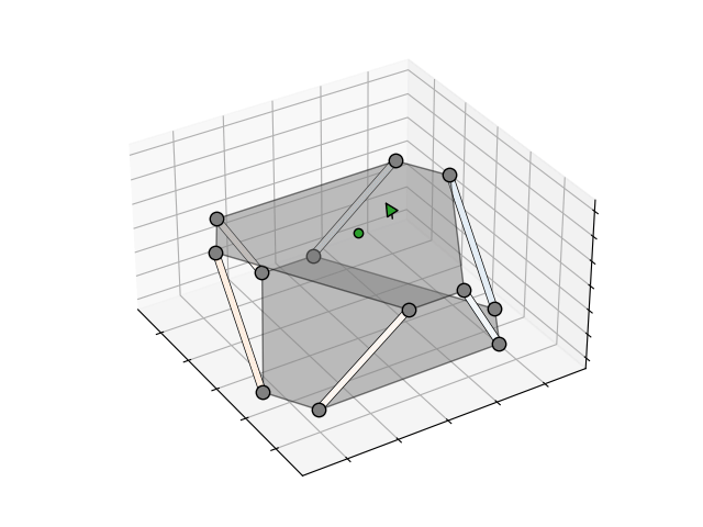 An animation showing a Stewart platform with colour changing trusses. In the center of the platform is a circular green arrow that is scanning through 3 orthogonal torque components.
