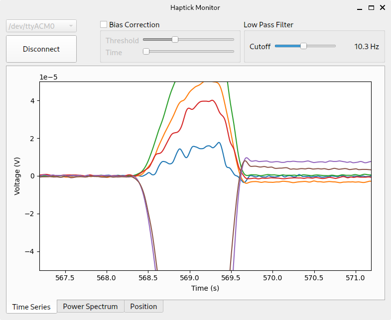 A screengrab of an application showing a time series plot with the same six traces plotted. They are all zero on the left side of the plot. In the central time band, all signals have huge excursions. On the right side of the plot, the signals flatline, but no longer at zero.