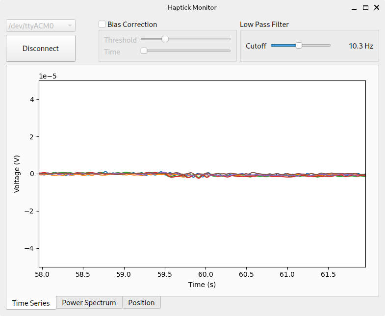 A screengrab from an application showing a time series plot with six traces on it, all effectively zero for the full time range. There is a tiny step downward noticeable in about the middle of the time scale.