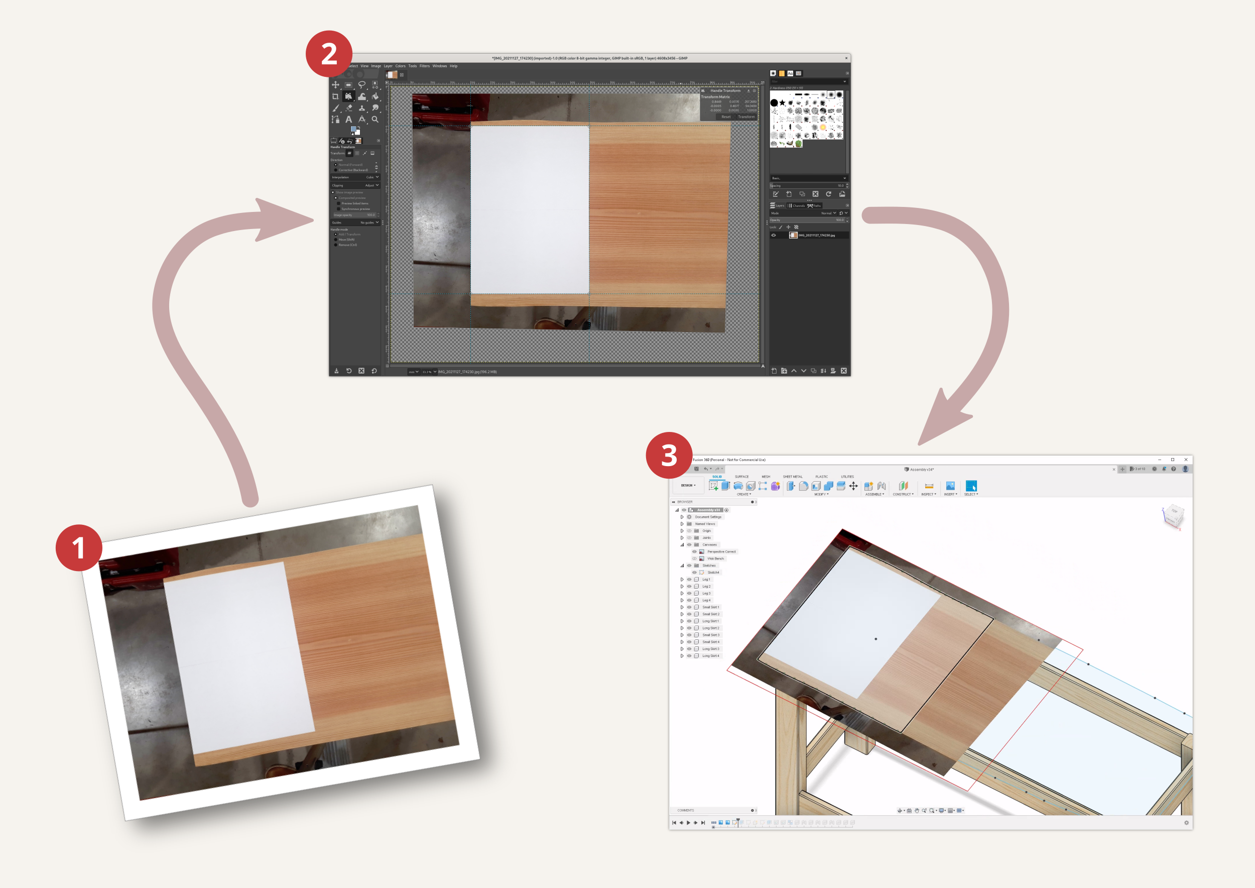 A diagram showing the three steps from taking a photo through to using it for measurements in a 3D model.